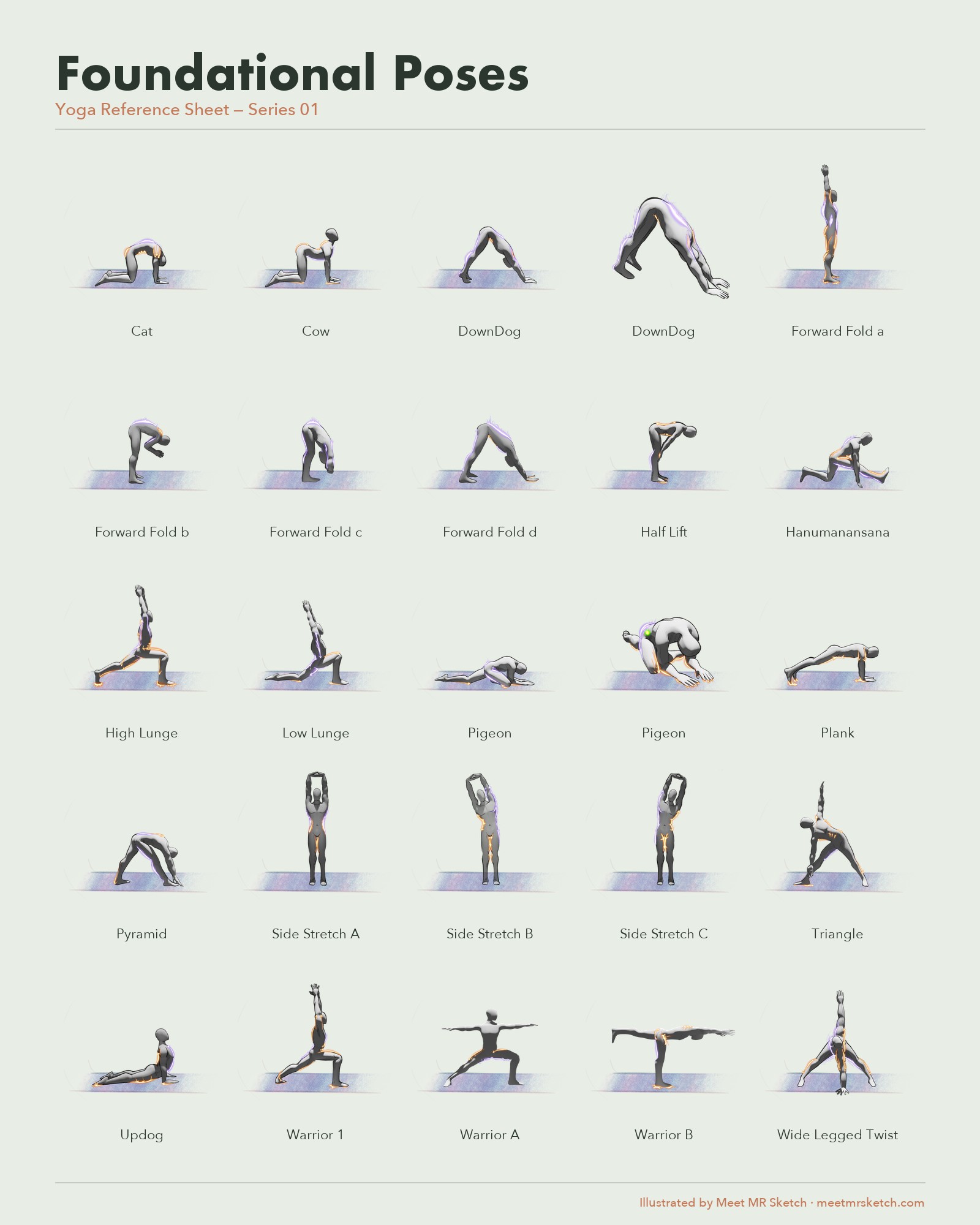 Foundational yoga poses reference poster